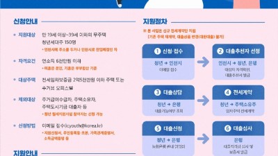 [인천] 2023년 제1차 청년 주택임차보증금 이자 지원 사업대상자 모집