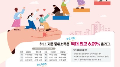 [제주 서귀포] 서귀포시, 2024년도 생계급여 지원기준 역대 최대인상
