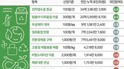 [꿀팁] 어느 날 통장에 입금된 의문의 돈...'이것' 실천한 대가였다