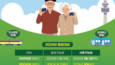 [대구] 2024년 어르신 대중교통 무료이용은 74세 부터 ~~